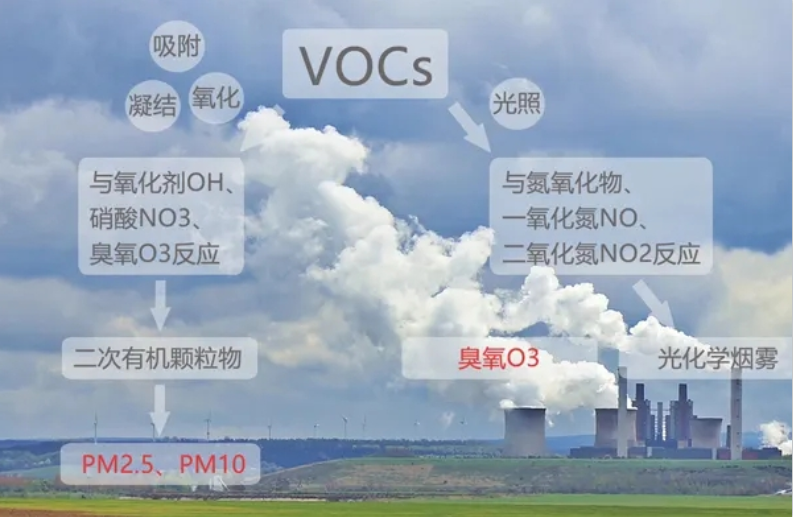 活性炭吸附技術：VOCs 治理的強力助手